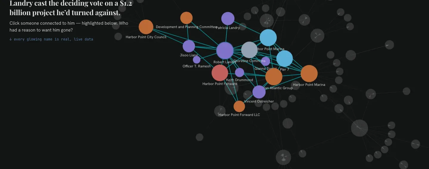 Harbor Point, Connecticut — relationship graph