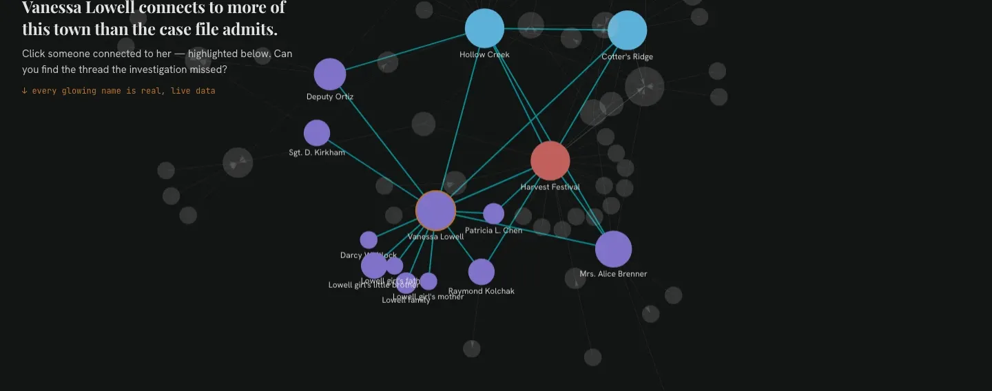A real Universe Engine relationship graph, from the Hollow Creek canon