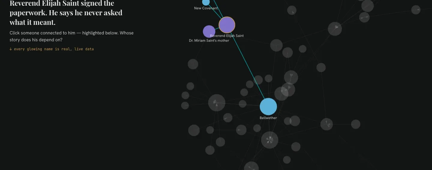What We Built Here — relationship graph